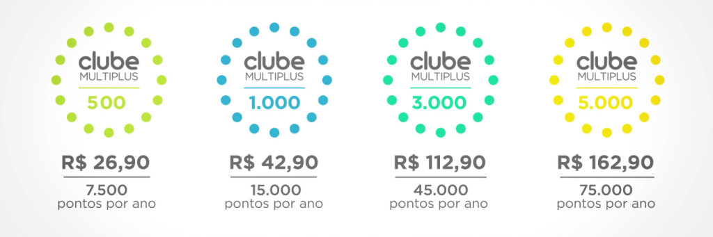 O Clube Multiplus oferece quatro planos de assinatura mensal. (Reprodução)